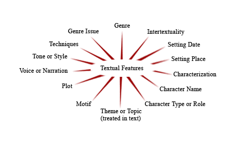 Textual features tags